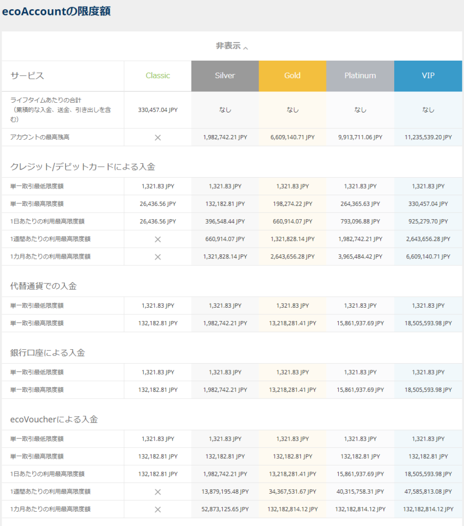 Ecopayz Ewallet Optimizer